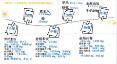 产后健康减肥方法(有的产后减肥方法)